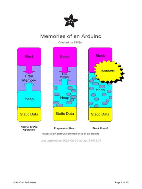 Memories of an Arduino .